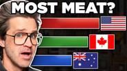 Which Country Eats The Most Meat? (According To Data) still