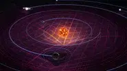 Solar Systems still