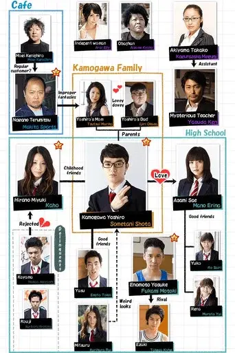 Minna! ESPer Dayo! season 1 poster